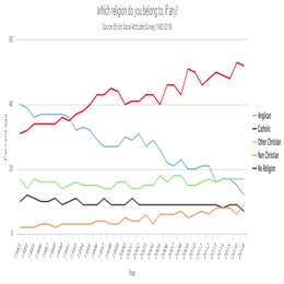 British Social Attitudes (1985-2018)